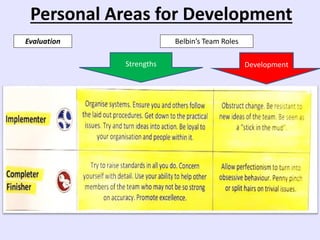 Personal Areas for Development
Belbin’s Team Roles
Strengths Development
Evaluation
 