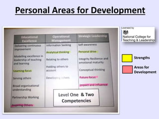Personal Areas for Development
Strengths
Areas for
Development
 