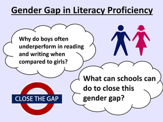 Gender Gap in Literacy Proficiency
Why do boys often
underperform in reading
and writing when
compared to girls?
What can schools can
do to close this
gender gap?
 