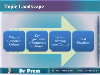 Topic Landscape




                                                                               Lean Healthcare - Do Not Copy - Copyright – Dr Prem | www.DrPrem.com
                 Key
  What is                     How to
             Ingredients                            Best
 Corporate                    develop
             of Corporate                         Practices
  Culture                   Lean Culture
               Culture?




                            Info@DrPrem.com   |   w w w. D r P r e m . c o m
 