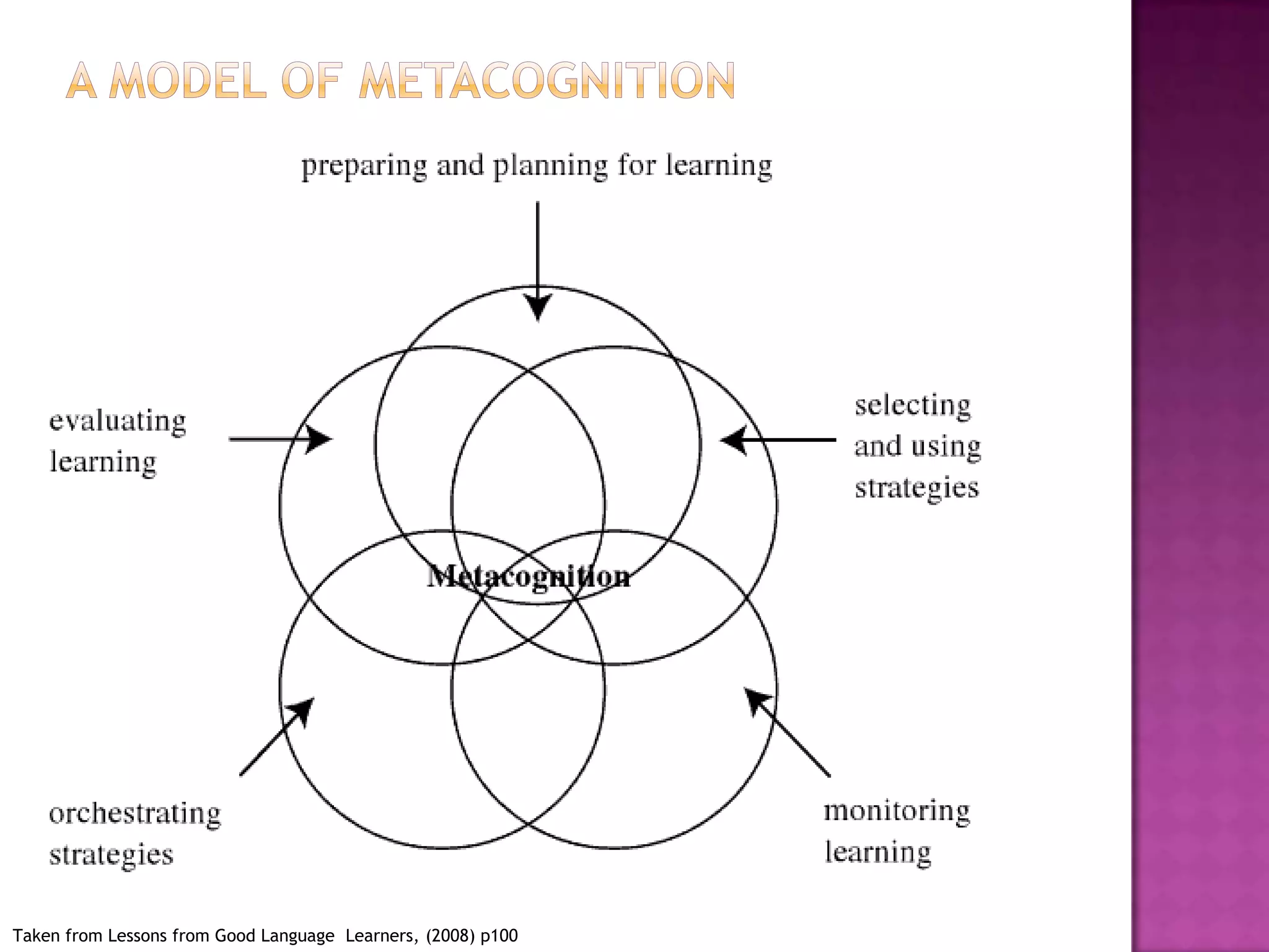 May not know how to study effectivelyAdapted from Scharle & Szabo (2005), who adapted it from Brandes & Ginnes (1992)
