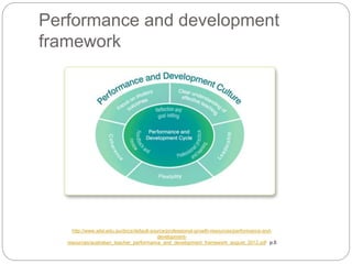 Developing learning capacity for teachers | PPTX