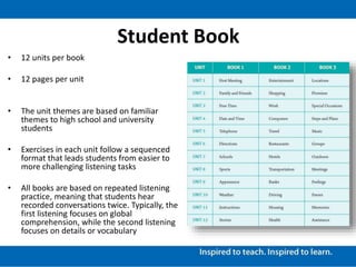 Developing Listening Skills Second Edition - Walkthrough | PPTX