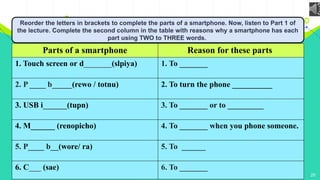 20
Parts of a smartphone Reason for these parts
1. Touch screen or d_______(slpiya) 1. To _______
2. P ____ b_____(rewo / totnu) 2. To turn the phone __________
3. USB i______(tupn) 3. To _______ or to _________
4. M______ (renopicho) 4. To _______ when you phone someone.
5. P____ b__(wore/ ra) 5. To ______
6. C___ (sae) 6. To _______
Reorder the letters in brackets to complete the parts of a smartphone. Now, listen to Part 1 of
the lecture. Complete the second column in the table with reasons why a smartphone has each
part using TWO to THREE words.
 