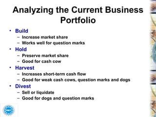 Analyzing the Current Business Portfolio Build Increase market share Works well for question marks Hold Preserve market share Good for cash cow Harvest Increases short-term cash flow Good for weak cash cows, question marks and dogs Divest Sell or liquidate Good for dogs and question marks 