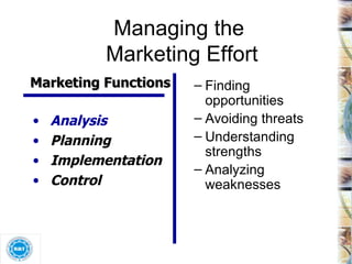 Managing the  Marketing Effort Finding opportunities Avoiding threats Understanding strengths Analyzing weaknesses Analysis Planning Implementation Control Marketing Functions 