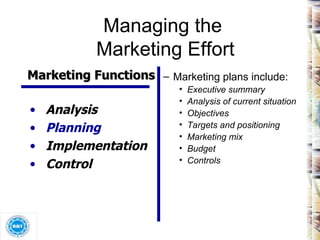 Managing the  Marketing Effort Marketing plans include:  Executive summary Analysis of current situation Objectives Targets and positioning Marketing mix Budget Controls Marketing Functions Analysis Planning Implementation Control 