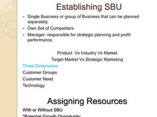 Establishing SBU 
 Single Business or group of Business that can be planned 
separately. 
 Own Set of Competitors 
 Manager: responsible for strategic planning and profit 
performance. 
Product Vs Industry Vs Market 
Target Market Vs Strategic Marketing 
Three Dimensions 
Customer Groups 
Customer Need 
Technology 
Assigning Resources 
With or Without SBU 
*Potential Growth Opportunity 
 