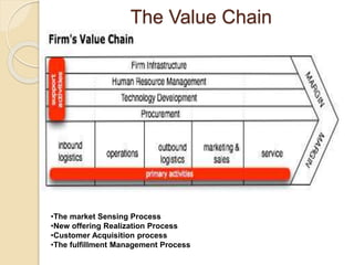 The Value Chain 
•The market Sensing Process 
•New offering Realization Process 
•Customer Acquisition process 
•The fulfillment Management Process 
 