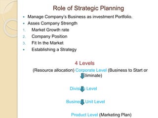Role of Strategic Planning 
 Manage Company’s Business as investment Portfolio. 
 Asses Company Strength 
1. Market Grow...