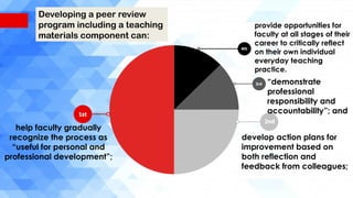 DEVELOPING MATRIX FOR SCHOOL MANAGEMENT - EDUC 345.pptx