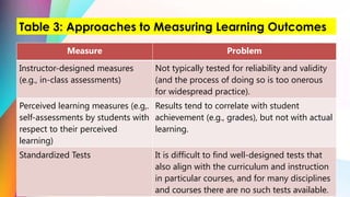 DEVELOPING MATRIX FOR SCHOOL MANAGEMENT - EDUC 345.pptx