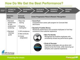 Developing Meaningful Performance Measures Of Results Comcast Tina ...