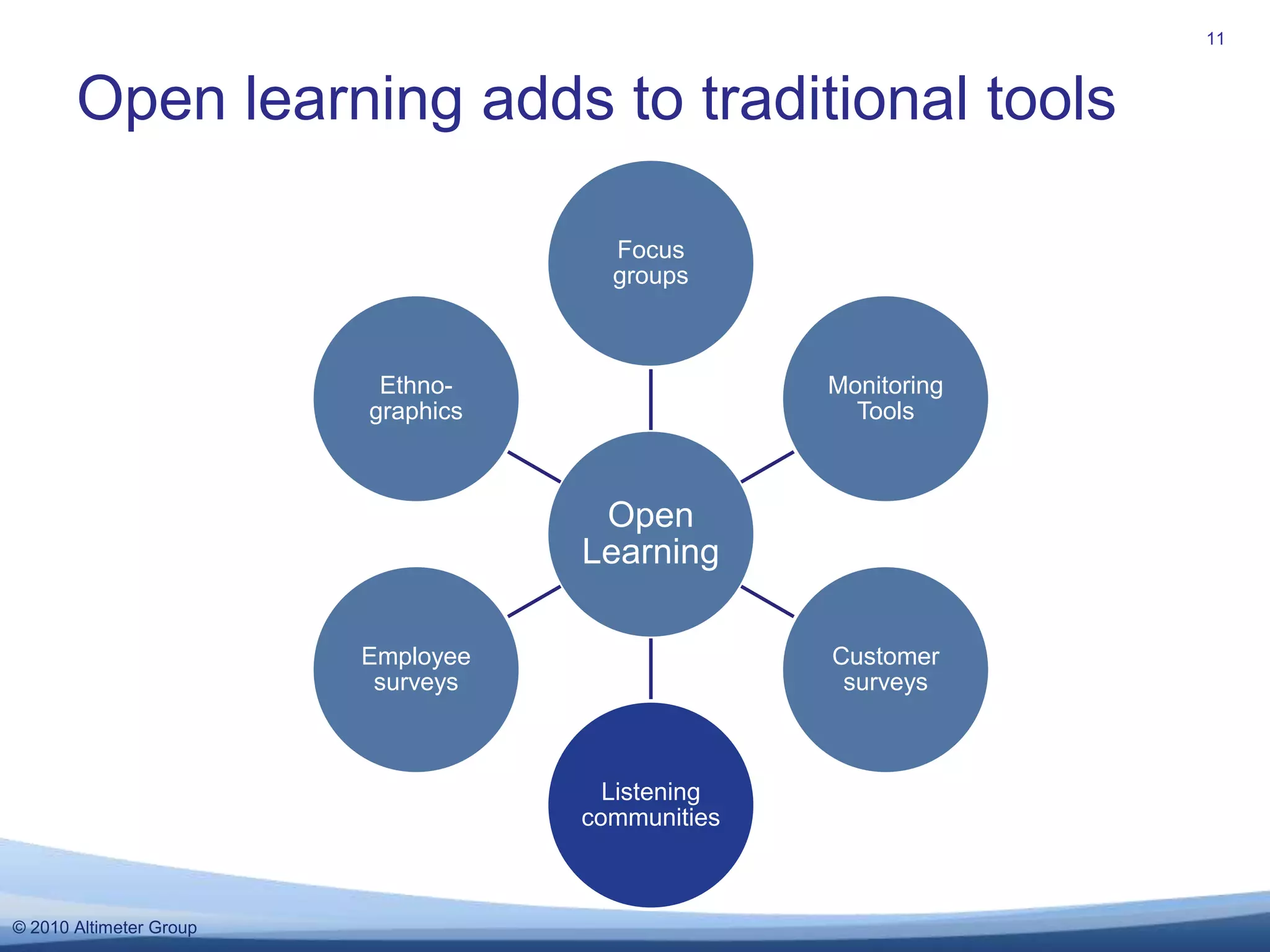 Open learning adds to traditional tools11