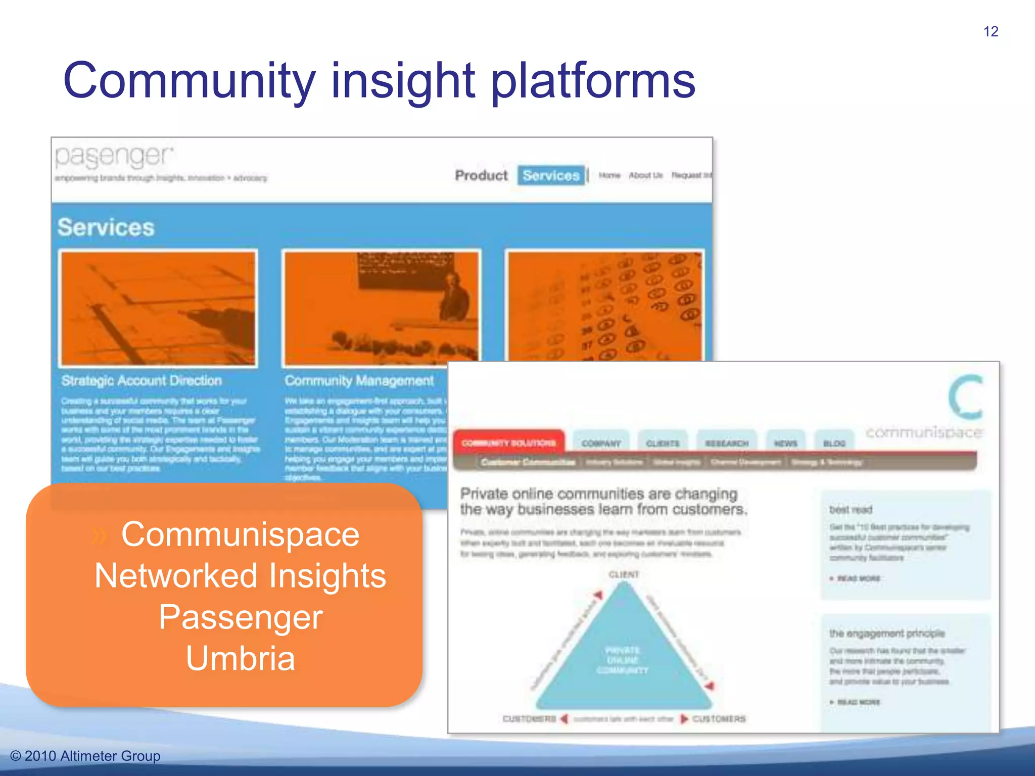Community insight platforms12CommunispaceNetworked InsightsPassengerUmbriaOpen learning adds to traditional tools13