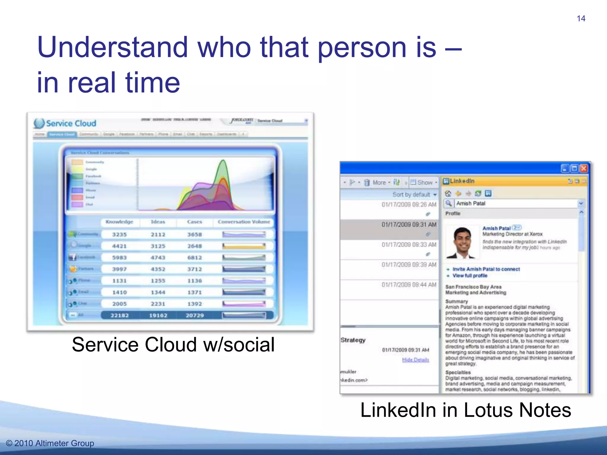 Listen so you can respond appropriately15Is “lkilpatrick” an elite customer?