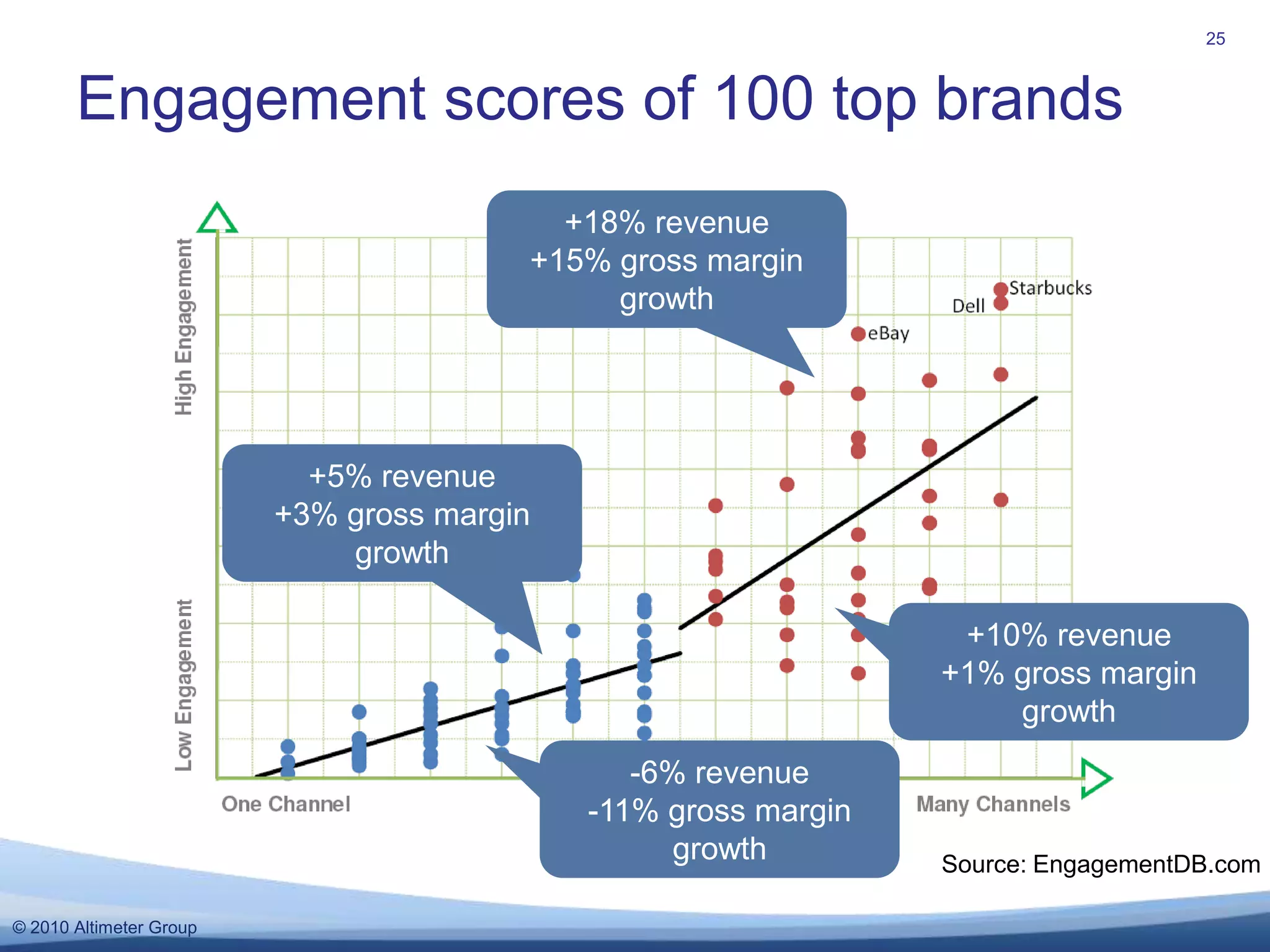 Calculating the value of open dialog26