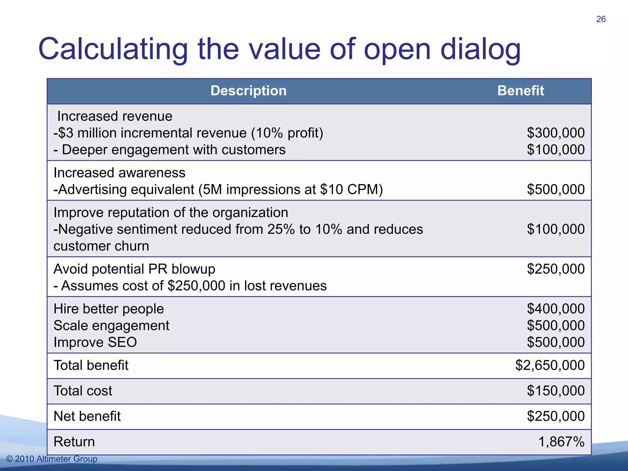 Help your members support each other27