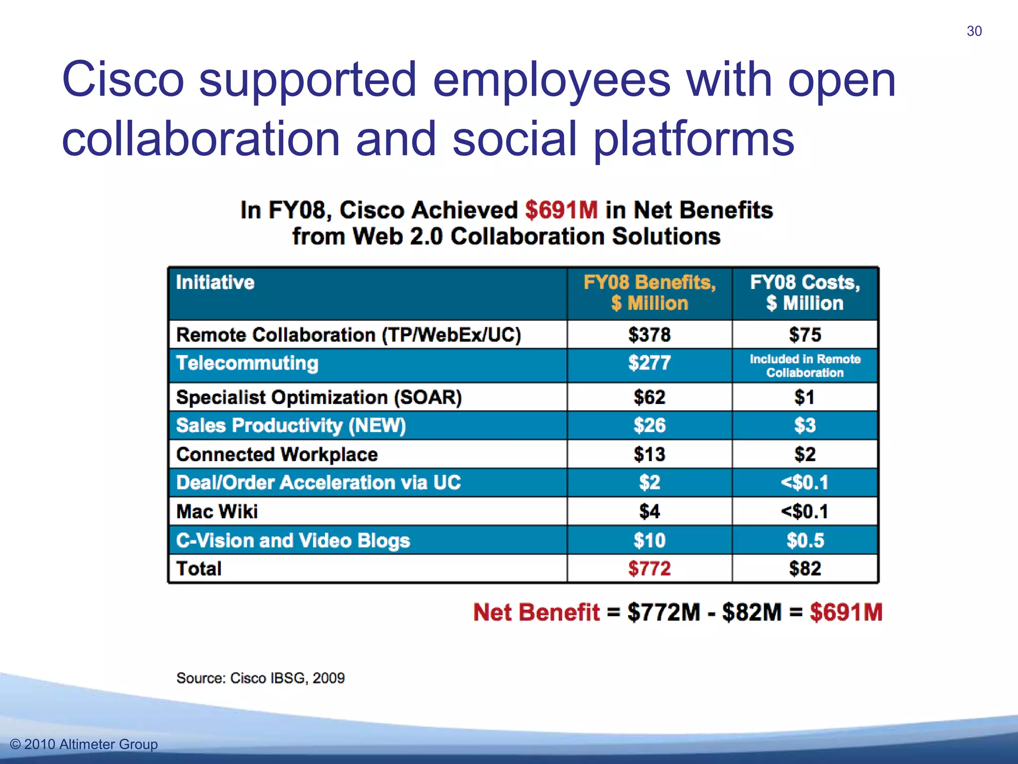 Calculating the value of open support31