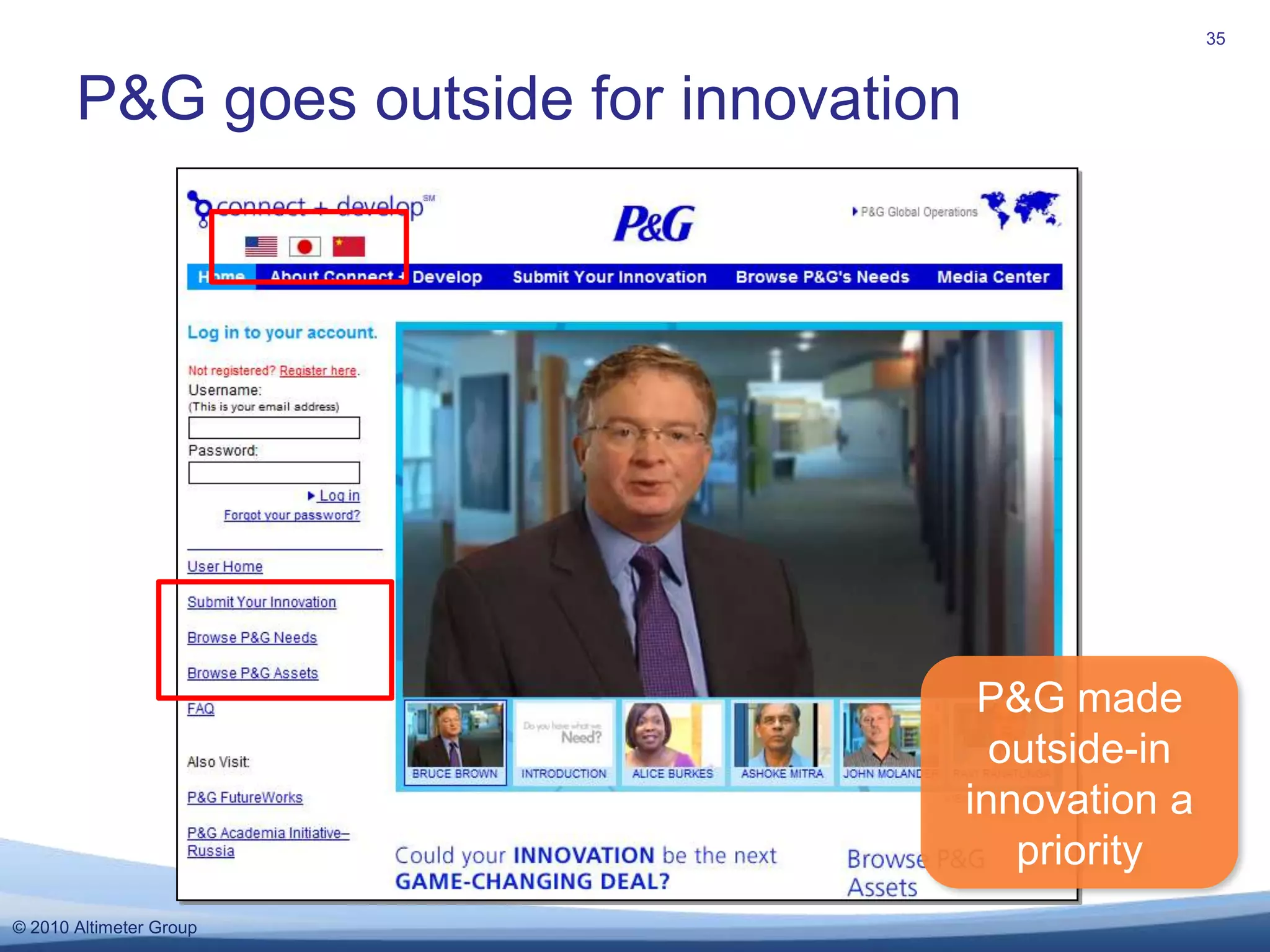 P&G goes outside for innovation35P&G made outside-in innovation a priority