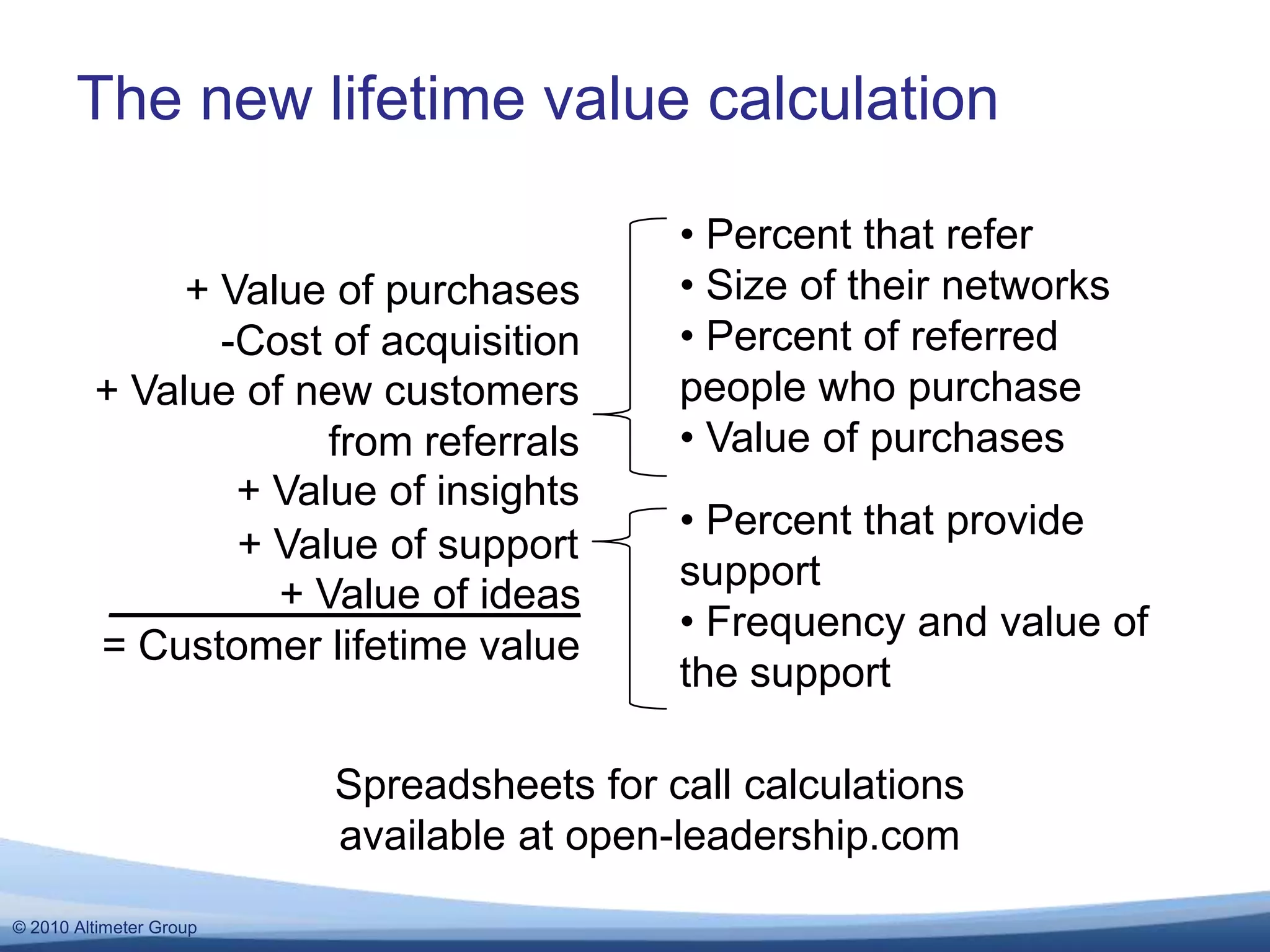 The new lifetime value calculation Percent that refer