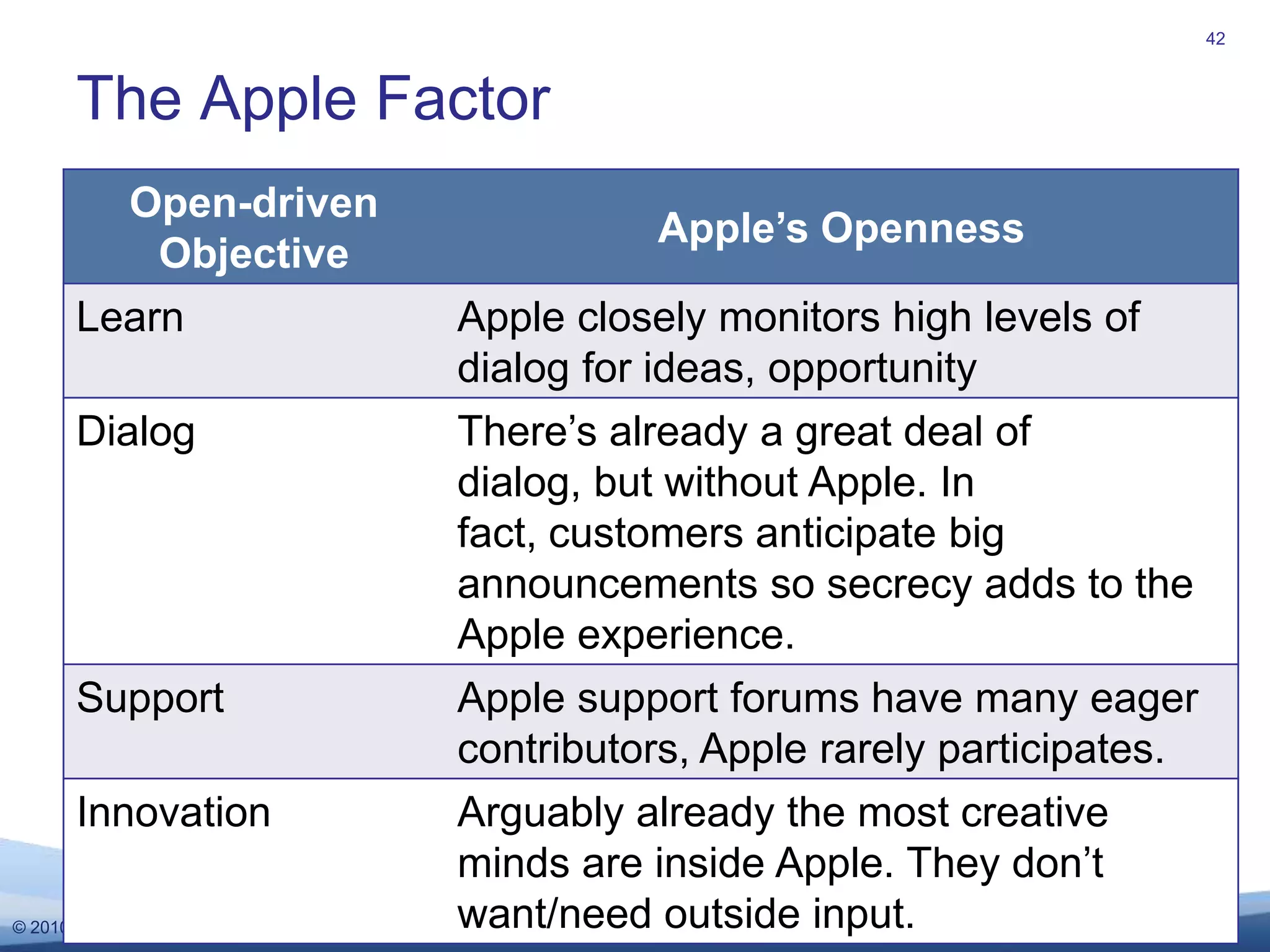 Find more fans with large networksEncourage fans to make more referralsUse metrics to help make decisions38