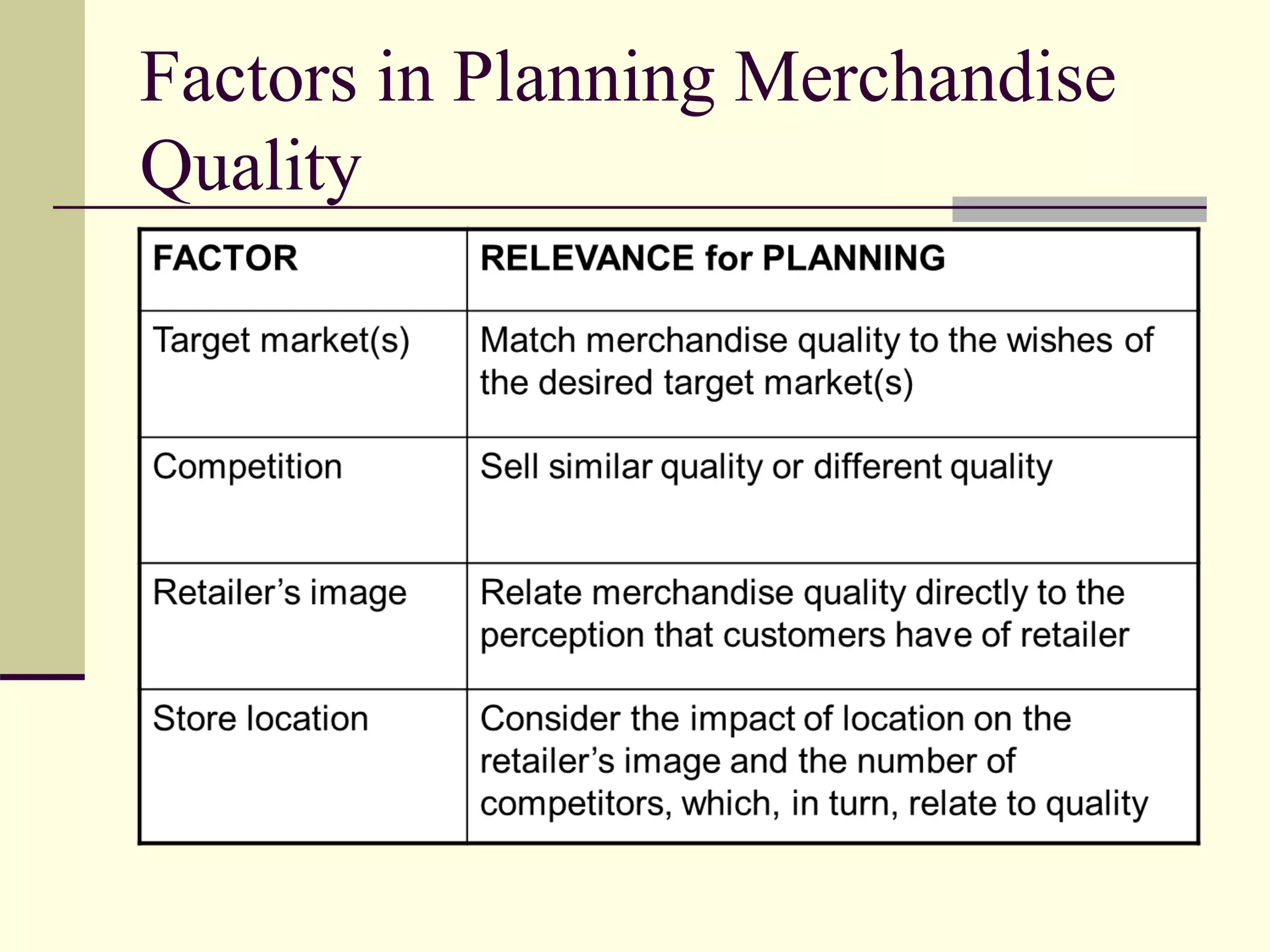 Factors in Planning Merchandise
Quality
 
