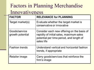 Factors in Planning Merchandise
Innovativeness
 