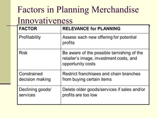 Factors in Planning Merchandise
Innovativeness
 