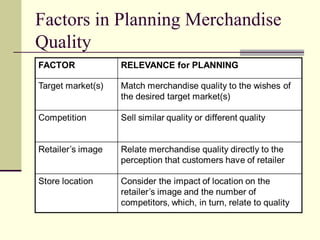 Factors in Planning Merchandise
Quality
 