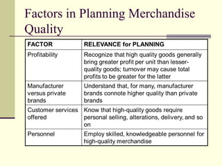 Factors in Planning Merchandise
Quality
 