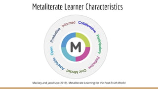 Metaliterate Learner Characteristics
Mackey and Jacobson (2019). Metaliterate Learning for the Post-Truth World
 