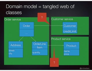 @crichardson
Product service
Customer serviceOrder service
Domain model = tangled web of
classes
Order
OrderLine
Item
quantity
…
Address
street
city
…
Customer
Product
name
price
?
?
creditLimit
 