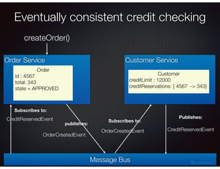 @crichardson
Order Service
Order
id : 4567
total: 343
state = CREATED
Customer Service
Customer
creditLimit : 12000
creditReservations: {}
Customer
creditLimit : 12000
creditReservations: { 4567 -> 343}
Order
id : 4567
total: 343
state = APPROVED
Eventually consistent credit checking
Message Bus
createOrder()
Publishes:
Subscribes to:
Subscribes to:
publishes:
OrderCreatedEvent
CreditReservedEvent
OrderCreatedEvent CreditReservedEvent
 