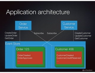 @crichardson
Event Store
Application architecture
Order 123 Customer 456
OrderCreated
OrderApproved
…
CustomerCreated
CustomerCreditReserved
…
CreateOrder
UpdateOrder
GetOrder
Subscribe
Order
Service
CreateCustomer
UpdateCustomer
GetCustomer
Subscribe
Customer
Service
 