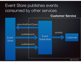 @crichardson
Event Store publishes events
consumed by other services
Event
Store
Event
Subscriber
subscribe(EventTypes)
publish(event)
publish(event)
Customer
update()
Customer Service
 