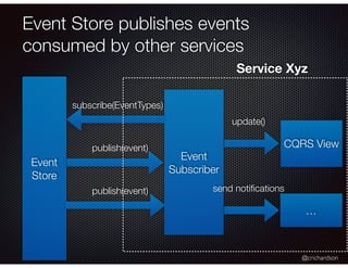 @crichardson
Event Store publishes events
consumed by other services
Event
Store
Event
Subscriber
subscribe(EventTypes)
publish(event)
publish(event)
CQRS View
update()
Service Xyz
send notiﬁcations
…
 