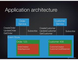@crichardson
Event Store
Application architecture
Order 123 Customer 456
OrderCreated
OrderApproved
…
CustomerCreated
Cust...
