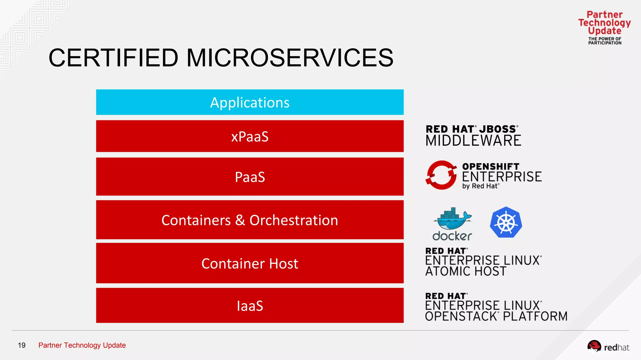 Partner Technology Update19
CERTIFIED MICROSERVICES
IaaS
Container Host
Containers & Orchestration
xPaaS
PaaS
Applications
 