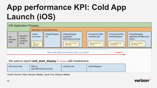 13
App performance KPI: Cold App
Launch (iOS)
Credit: Devrim Tufan (Verizon Media), Scott Tury (Verizon Media)
 
