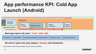 14
App performance KPI: Cold App
Launch (Android)
We want to report cold_start_display = Δdisplay with breakdowns
cpuElapsedTime appCreateDelta appCreateActCreateDelta actCreateStartDelta actStartResumeDelta actResumeDisplayDelta
Most apps report cold_start_* = Δd1 + Δd2 + Δd3
Credit: Devrim Tufan (Verizon Media), Scott Tury (Verizon Media)
 