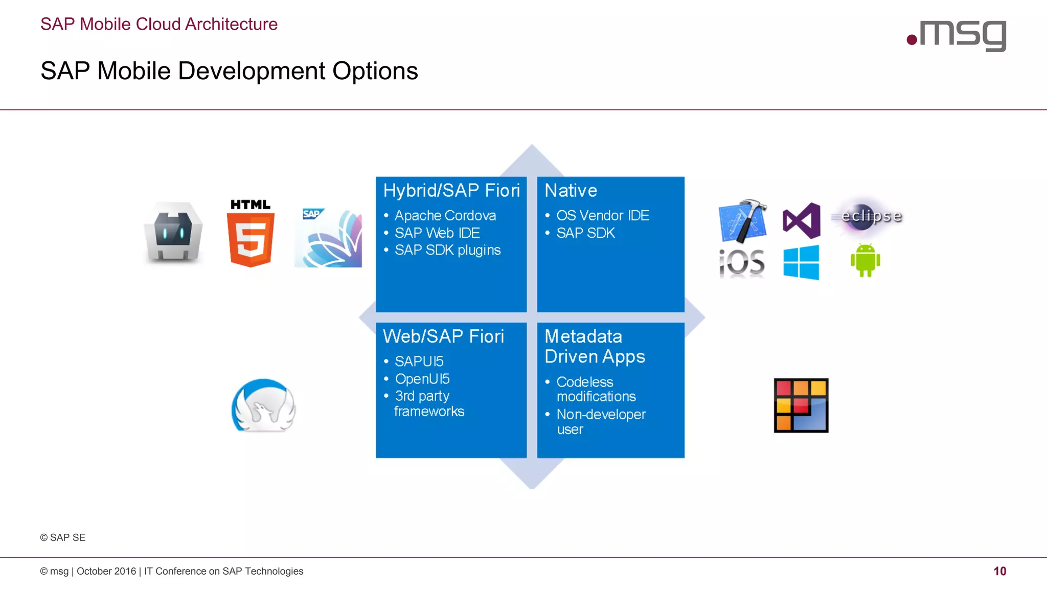SAP Mobile Cloud Architecture
SAP Mobile Development Options
© msg | October 2016 | IT Conference on SAP Technologies 10
© SAP SE
 