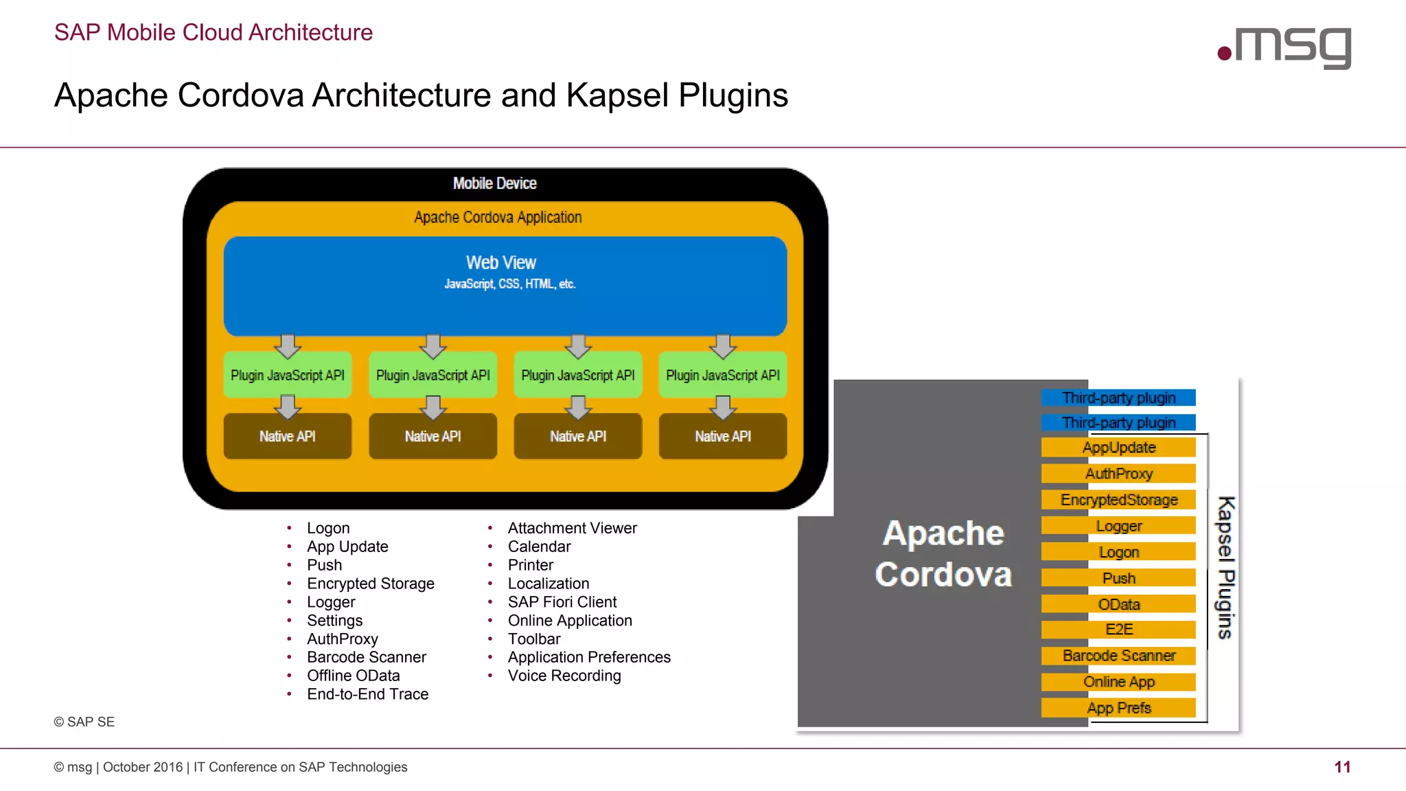 SAP Mobile Cloud Architecture
Apache Cordova Architecture and Kapsel Plugins
© msg | October 2016 | IT Conference on SAP Technologies 11
• Attachment Viewer
• Calendar
• Printer
• Localization
• SAP Fiori Client
• Online Application
• Toolbar
• Application Preferences
• Voice Recording
• Logon
• App Update
• Push
• Encrypted Storage
• Logger
• Settings
• AuthProxy
• Barcode Scanner
• Offline OData
• End-to-End Trace
© SAP SE
 