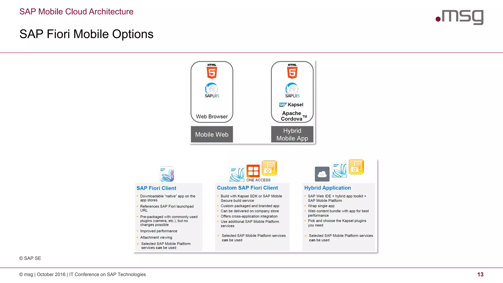SAP Mobile Cloud Architecture
SAP Fiori Mobile Options
© msg | October 2016 | IT Conference on SAP Technologies 13
© SAP SE
 