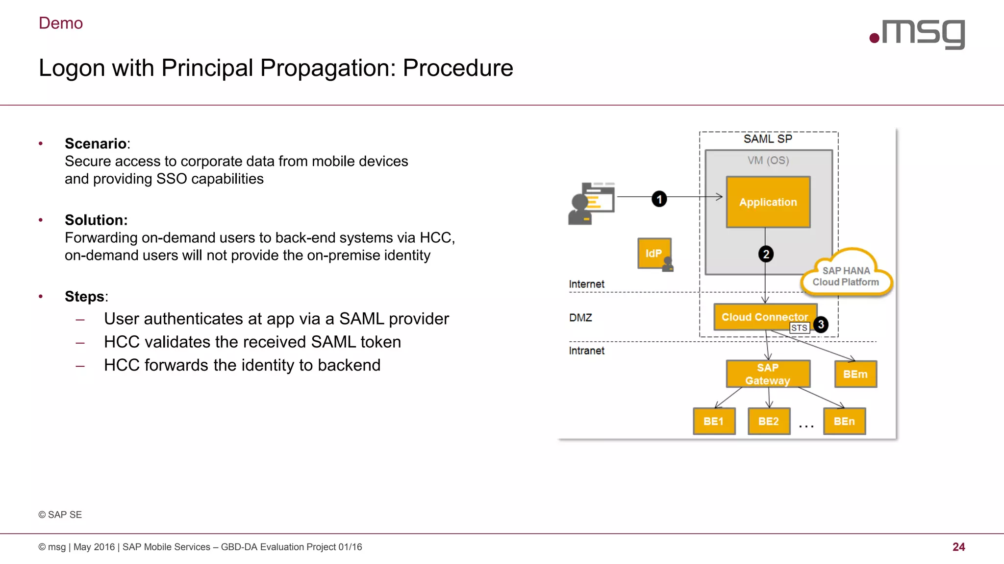 Demo
Logon with Principal Propagation: Procedure
© msg | May 2016 | SAP Mobile Services – GBD-DA Evaluation Project 01/16 24
• Scenario:
Secure access to corporate data from mobile devices
and providing SSO capabilities
• Solution:
Forwarding on-demand users to back-end systems via HCC,
on-demand users will not provide the on-premise identity
• Steps:
 User authenticates at app via a SAML provider
 HCC validates the received SAML token
 HCC forwards the identity to backend
© SAP SE
 