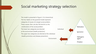 Social marketing strategy selection
Motivation
Ignorance
Pathogenic
agent
Privation
The model is presented in Figure 1. It is hierarchical.
The four labels on the pyramid model represent
categories of causes of a target social problem.
These causes, then, are also the barriers to the
amelioration of the social problem.
The lower two categories are directed Individual
at the environment (health protection).
The upper two categories are directed at the individual
(health promotion and disease prevention)
Environment
 