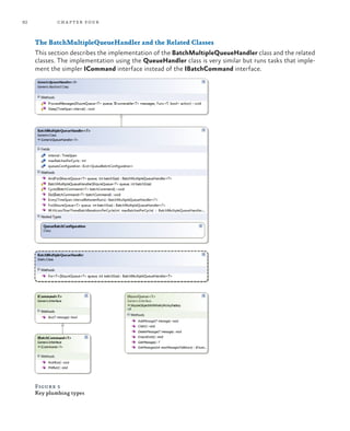 92 chapter four
The BatchMultipleQueueHandler and the Related Classes
This section describes the implementation of the BatchMultipleQueueHandler class and the related
classes. The implementation using the QueueHandler class is very similar but runs tasks that imple-
ment the simpler ICommand interface instead of the IBatchCommand interface.
Figure 5
Key plumbing types
 