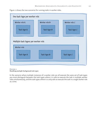 121Maximizing Availability, Scalability, and Elasticity
Figure 1 shows the two scenarios for running tasks in worker roles.
Multiple task types per worker role
Task type A Task type B Task type C
Worker role
One task type per worker role
Task type A
Worker role A
Task type B
Worker role B
Task type C
Worker role C
Figure 1
Handling multiple background task types
In the scenario where multiple instances of a worker role can all execute the same set of task types
you must distinguish between the task types where it is safe to execute the task in multiple worker
roles simultaneously, and the task types where it is only safe to execute the task in a single worker role
at a time.
 
