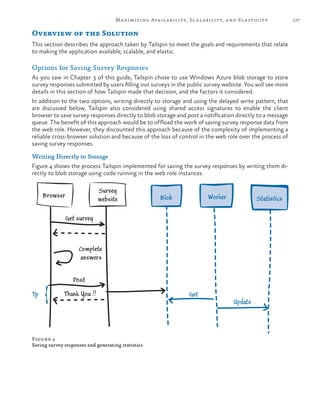 127Maximizing Availability, Scalability, and Elasticity
Overview of the Solution
This section describes the approach taken by Tailspin to meet the goals and requirements that relate
to making the application available, scalable, and elastic.
Options for Saving Survey Responses
As you saw in Chapter 3 of this guide, Tailspin chose to use Windows Azure blob storage to store
survey responses submitted by users filling out surveys in the public survey website. You will see more
details in this section of how Tailspin made that decision, and the factors it considered.
In addition to the two options, writing directly to storage and using the delayed write pattern, that
are discussed below, Tailspin also considered using shared access signatures to enable the client
browser to save survey responses directly to blob storage and post a notification directly to a message
queue. The benefit of this approach would be to offload the work of saving survey response data from
the web role. However, they discounted this approach because of the complexity of implementing a
reliable cross-browser solution and because of the loss of control in the web role over the process of
saving survey responses.
Writing Directly to Storage
Figure 4 shows the process Tailspin implemented for saving the survey responses by writing them di-
rectly to blob storage using code running in the web role instances.
Figure 4
Saving survey responses and generating statistics
Browser
Tp
Complete
answers
Get survey
Post
Thank You !!
Survey
website Blob Worker
Get
Statistics
Update
 