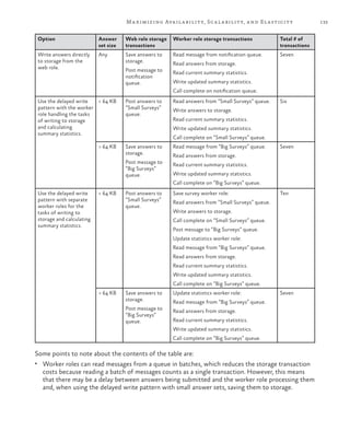 133Maximizing Availability, Scalability, and Elasticity
Option Answer
set size
Web role storage
transactions
Worker role storage transactions Total # of
transactions
Write answers directly
to storage from the
web role.
Any Save answers to
storage.
Post message to
notification
queue.
Read message from notification queue.
Read answers from storage.
Read current summary statistics.
Write updated summary statistics.
Call complete on notification queue.
Seven
Use the delayed write
pattern with the worker
role handling the tasks
of writing to storage
and calculating
summary statistics.
< 64 KB Post answers to
“Small Surveys”
queue.
Read answers from “Small Surveys” queue.
Write answers to storage.
Read current summary statistics.
Write updated summary statistics.
Call complete on “Small Surveys” queue.
Six
> 64 KB Save answers to
storage.
Post message to
“Big Surveys”
queue.
Read message from “Big Surveys” queue.
Read answers from storage.
Read current summary statistics.
Write updated summary statistics.
Call complete on “Big Surveys” queue.
Seven
Use the delayed write
pattern with separate
worker roles for the
tasks of writing to
storage and calculating
summary statistics.
< 64 KB Post answers to
“Small Surveys”
queue.
Save survey worker role:
Read answers from “Small Surveys” queue.
Write answers to storage.
Call complete on “Small Surveys” queue.
Post message to “Big Surveys” queue.
Update statistics worker role:
Read message from “Big Surveys” queue.
Read answers from storage.
Read current summary statistics.
Write updated summary statistics.
Call complete on “Big Surveys” queue.
Ten
> 64 KB Save answers to
storage.
Post message to
“Big Surveys”
queue.
Update statistics worker role:
Read message from “Big Surveys” queue.
Read answers from storage.
Read current summary statistics.
Write updated summary statistics.
Call complete on “Big Surveys” queue.
Seven
Some points to note about the contents of the table are:
•	 Worker roles can read messages from a queue in batches, which reduces the storage transaction
costs because reading a batch of messages counts as a single transaction. However, this means
that there may be a delay between answers being submitted and the worker role processing them
and, when using the delayed write pattern with small answer sets, saving them to storage.
 